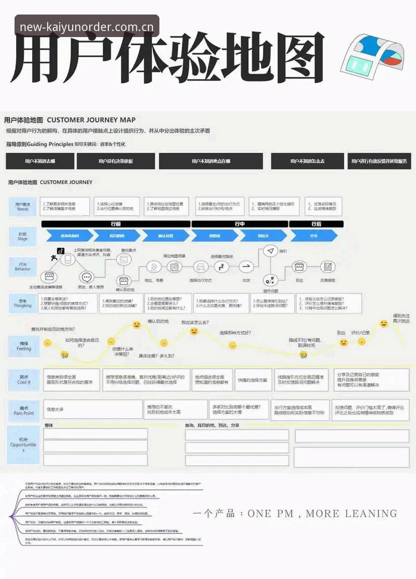KAIYUN中国官方首页 KAIYUN中国官方首页新版体验详解——老用户手把手答疑
