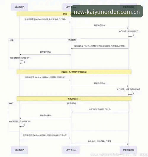 Kaiyun体育官网完整使用指南：从下载通道到多设备适配的底层逻辑